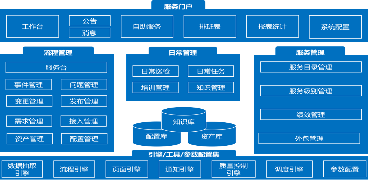 ServiceHot ITSOM V1.5版本發布預告