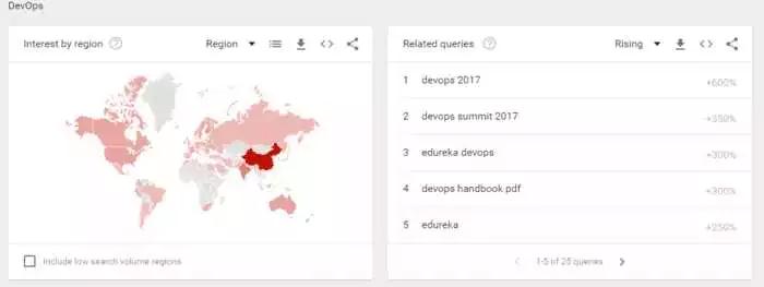 手工測試已死？Python更火？2018測試預測