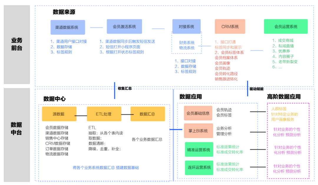 企業數字化升級轉型需要解決哪些問題？
