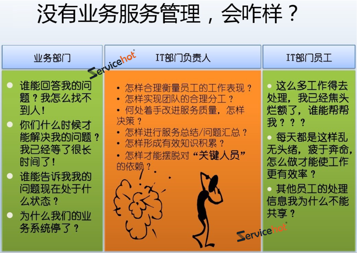 ITIL小知識(shí)