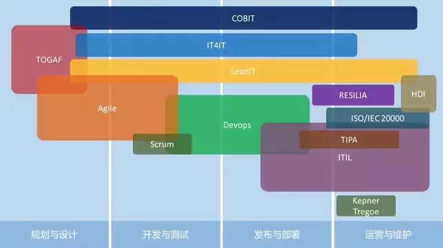 牛X了，這款運維軟件到底包含了多少最佳實踐？！