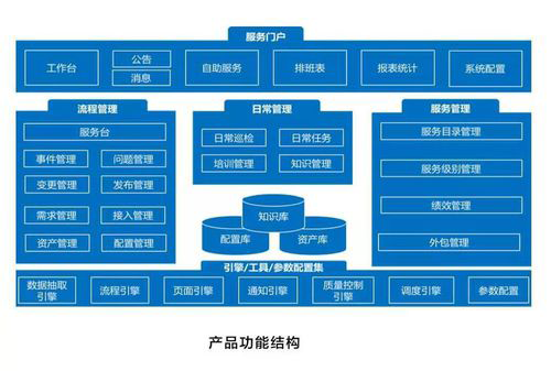 ServiceHot——隨需而變的IT服務(wù)管理平臺