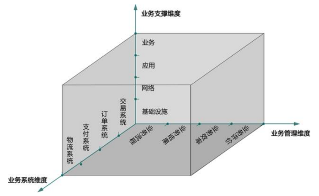 什么是業(yè)務(wù)運(yùn)維，企業(yè)如何實(shí)現(xiàn)業(yè)務(wù)與IT的融合