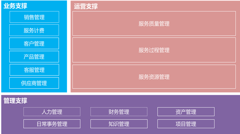 ServiceHot 智能IT運(yùn)營解決方案