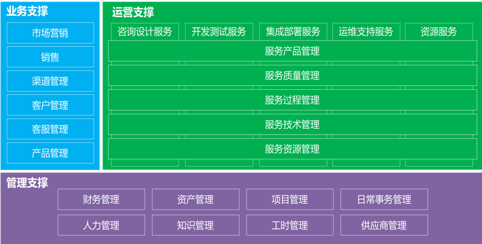 ServiceHot IT服務商運維管理（運營管理）解決方案