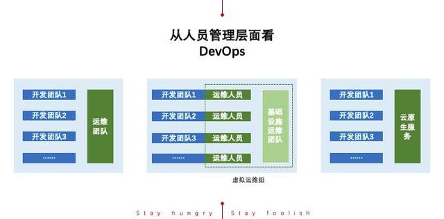 DevOps能解決哪些問題？給我們帶來哪些價(jià)值