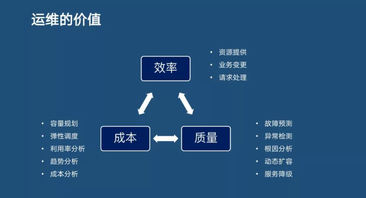 ITIL&ITSM與OA的區別和價值