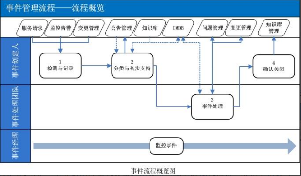作為全球ITSM 2.0倡導(dǎo)者和ITSOM定義的領(lǐng)導(dǎo)者，Se...