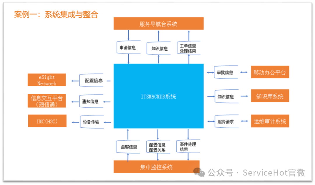 ---引言隨著數字化轉型的加速，上海作為中國的經濟、金融和科...-3