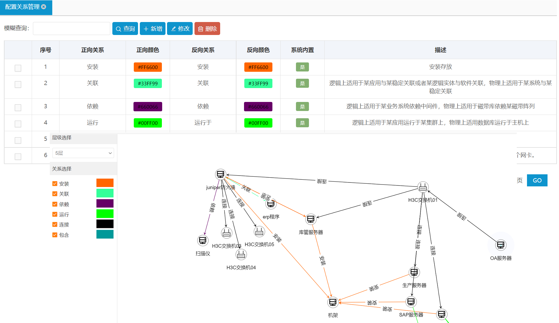 資產(chǎn)配置建模(CMDB模型)