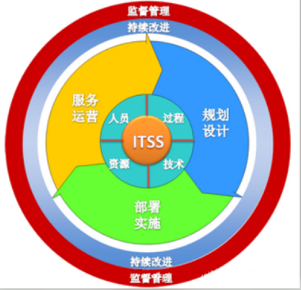 ITSM企業數字化轉型的利器：ServiceHot引領ITSM 2.0新時代