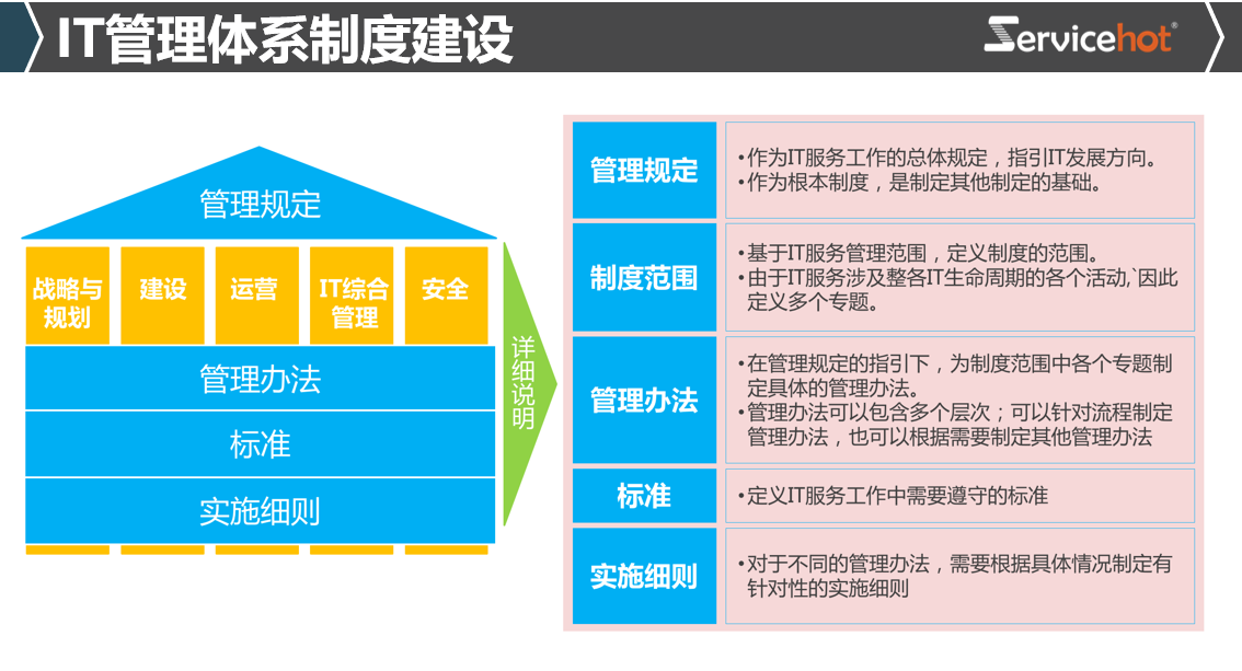 ITIL紙質版證書：5本高含金量IT認證快速通關指南在數字化轉型浪潮中，ITIL認證已成為IT服務管理領域的黃金標準。作為全球ITSM 2.0倡導者，ServiceHot發現許多從業者都在關注ITIL認證的紙質證書問題。本文將為您詳細解析ITIL認證體系，并推薦5本通過率高、拿證快的實用證書，幫助您在職業發展道路上快速通關。