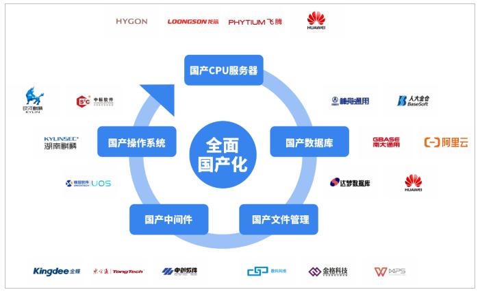 ITIL十大核心流程解析：從理論到實踐的最佳指南
