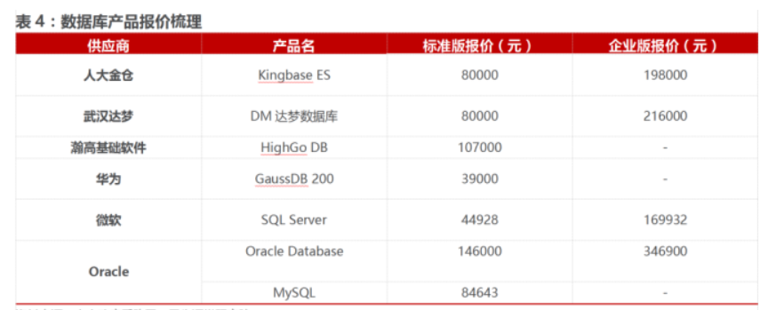 ITSM報表如何設置動態字段？提升服務管理效率的關鍵技巧