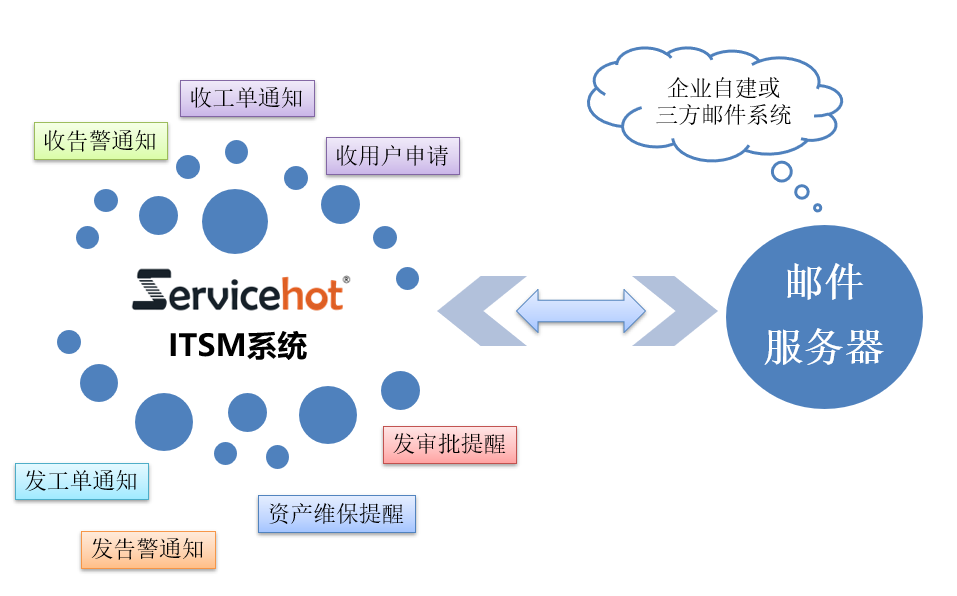 ITIL電子證書：數字化時代IT服務管理的權威認證