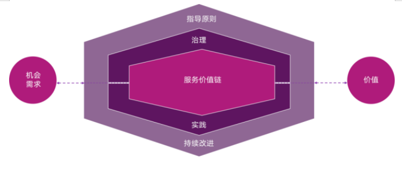 資深I(lǐng)T運維專家視角：ServiceHot引領(lǐng)ITSM 2.0時代變革