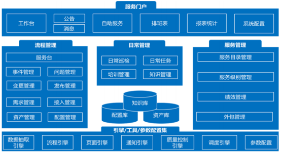 ITIL工具有效落地的幾個關鍵要點
