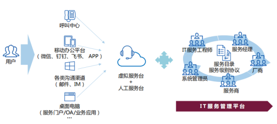 ITIL 4 Foundation認(rèn)證是IT服務(wù)管理領(lǐng)域最基...