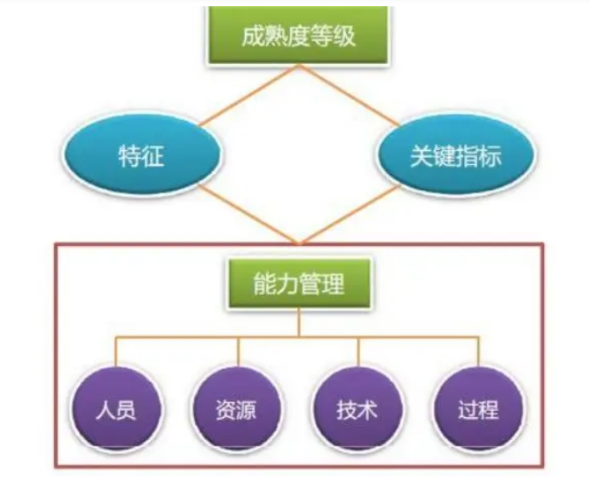 ITIL安全管理體系：構建企業級信息安全防護網