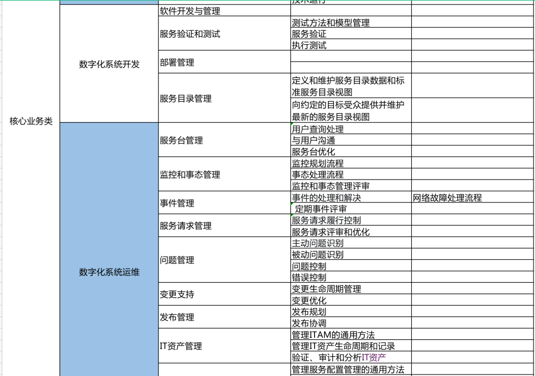智能制造時(shí)代的數(shù)字化管理利器在廣東制造業(yè)數(shù)字化轉(zhuǎn)型的浪潮中，機(jī)械工單系統(tǒng)正成為企業(yè)提升生產(chǎn)效率的關(guān)鍵工具。作為全球ITSM 2.0倡導(dǎo)者以及ITSOM（IT服務(wù)運(yùn)營管理）全球定義者，ServiceHot一直致力于推動ITSM2.0和ITSM SAAS的創(chuàng)新應(yīng)用，為制造企業(yè)提供智能化運(yùn)維解決方案。