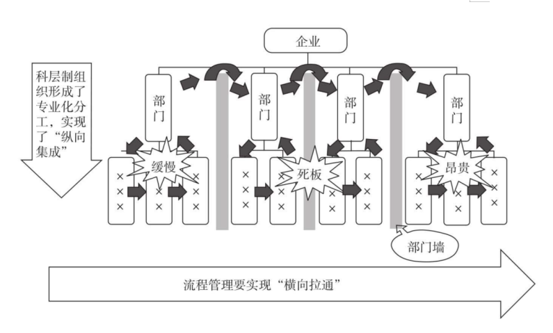 為什么按照ITIL4建立的流程無法達到預期？