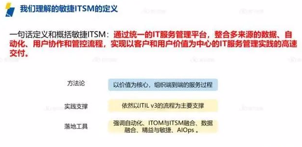 作為一名IT運維專家，我深知生產制造企業面臨的數字化轉型挑戰...